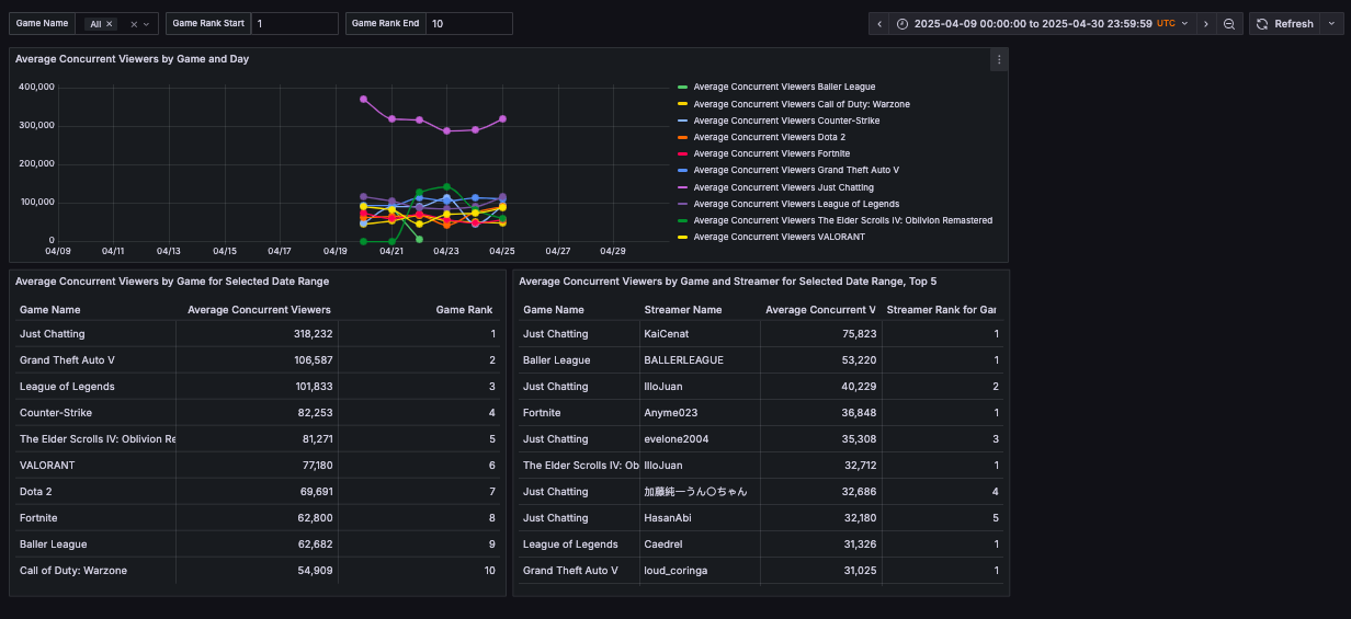 Twitch Dashboard